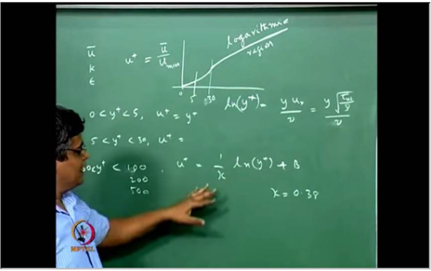 http://study.aisectonline.com/images/Mod-06 Lec-38 Two -equation model for turbulent flow; Numerical calculation of turbulent.jpg